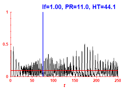 Survival probability